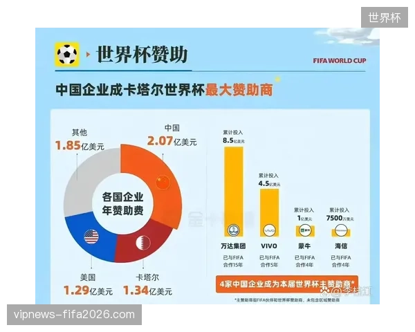 世界杯赞助商VIP包厢资源如何规避二级市场转售风险 世界杯赞助商VIP包厢资源如何规避二级市场转售风险